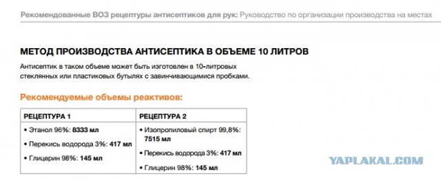 Рекомендуем рецепт. Рецепт антисептика воз. рецепт антисептика воз на 1 литр. всемирная организация здравоохранения рецепт антисептика. рецепт антисептика воз на 1 литр спирта.