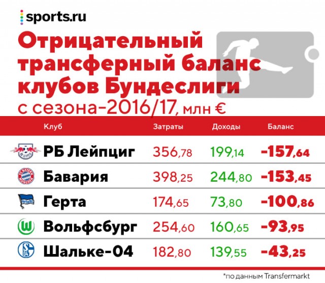 РПЛ 2021.Часть третья