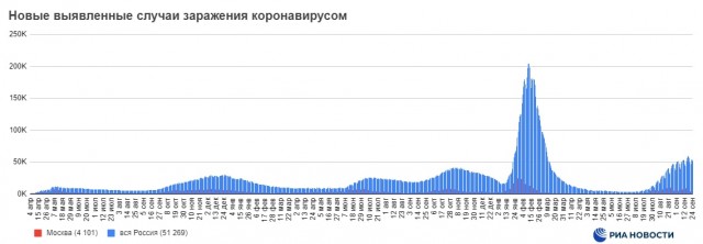 Пандемия съехавших крыш - разновидности болезни. Россия и мир. Часть 42.