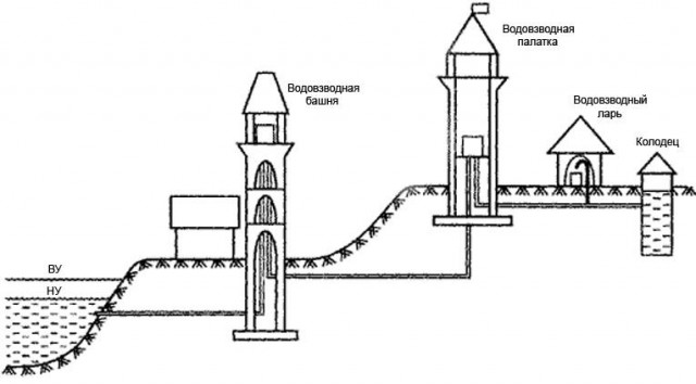 Теория "закопанных городов" получает очередное "подтверждение"