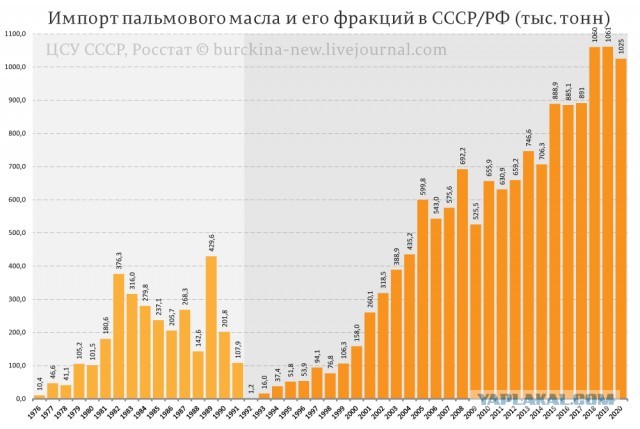 Вещи, за которые сдали СССР, стали недоступны!