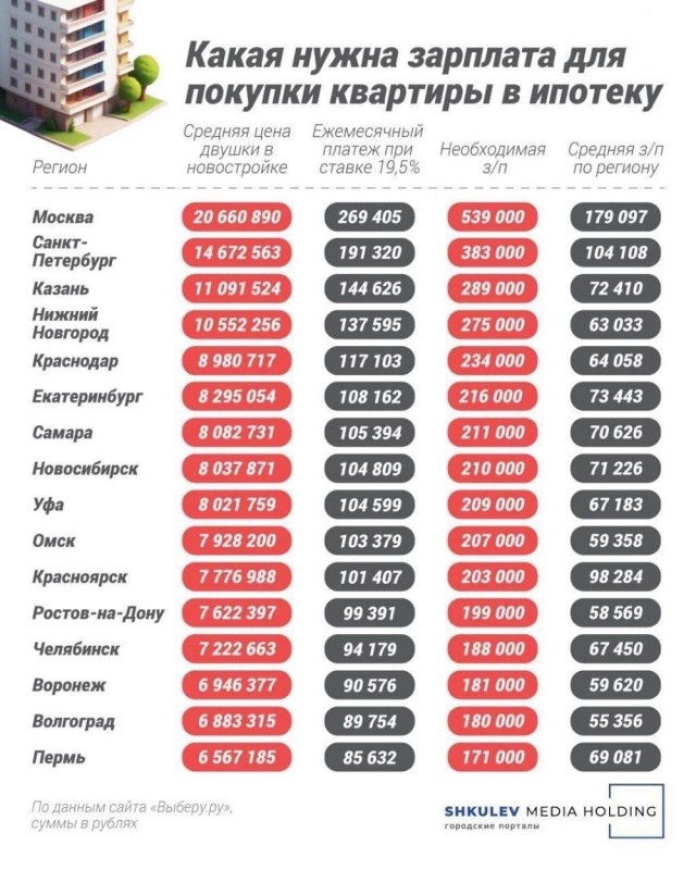 Товарищи! Держим строй. Не идем работать за фиговую зарплату