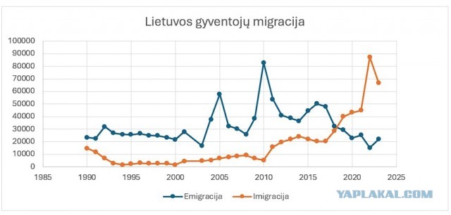 Миниатюра: "Россия и страны Прибалтики".