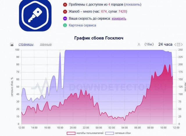 Массовая атака хакеров затронула сайт ФНС и портал "Честный знак"