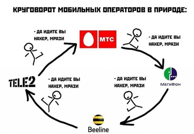 МТС «не прокатило» (предостережение!)