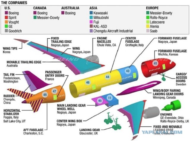 15 лет прошло...