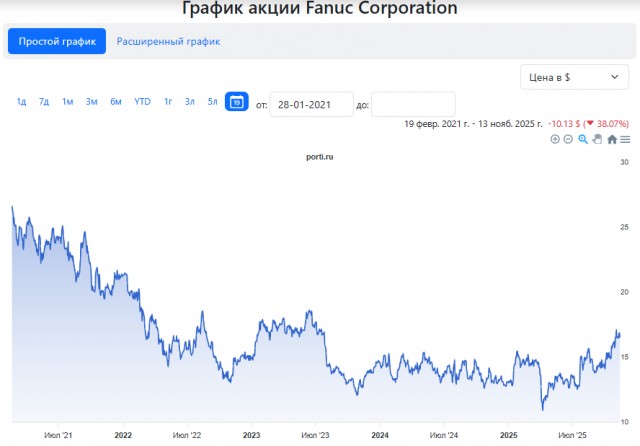 Коротко о рынке роботов в мире⁠⁠