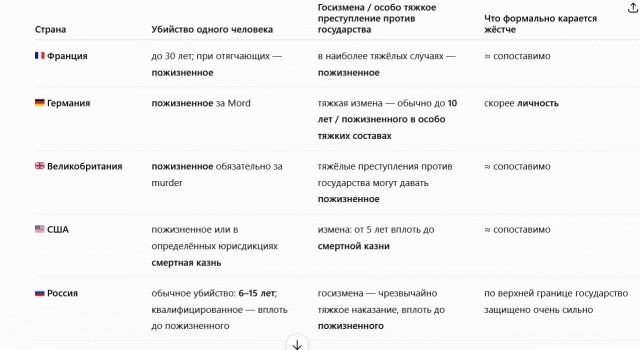 Почему в России так не ценится жизнь человека?