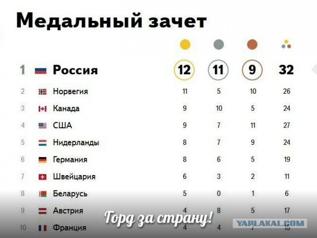 Россия повторила советский рекорд....