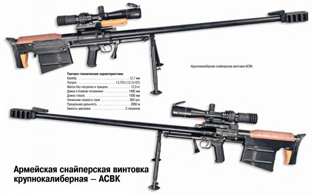 Новая снайперская винтовка РФ СВ-338