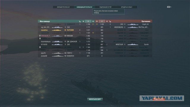 World of warships
