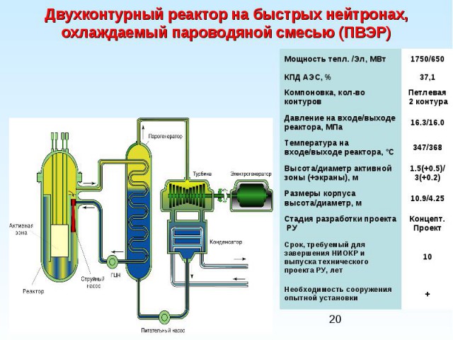 Свет и тепло в каждый дом