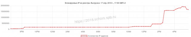 Сказ о том, как Роскомнадзор всему миру интернет поломать собрался