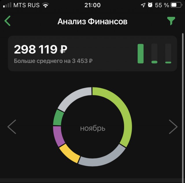 Сколько зарабатывает ЯПовец?