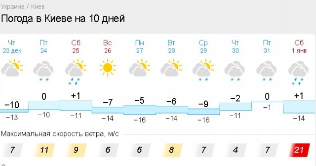 Поставки газа через Польшу замороженны