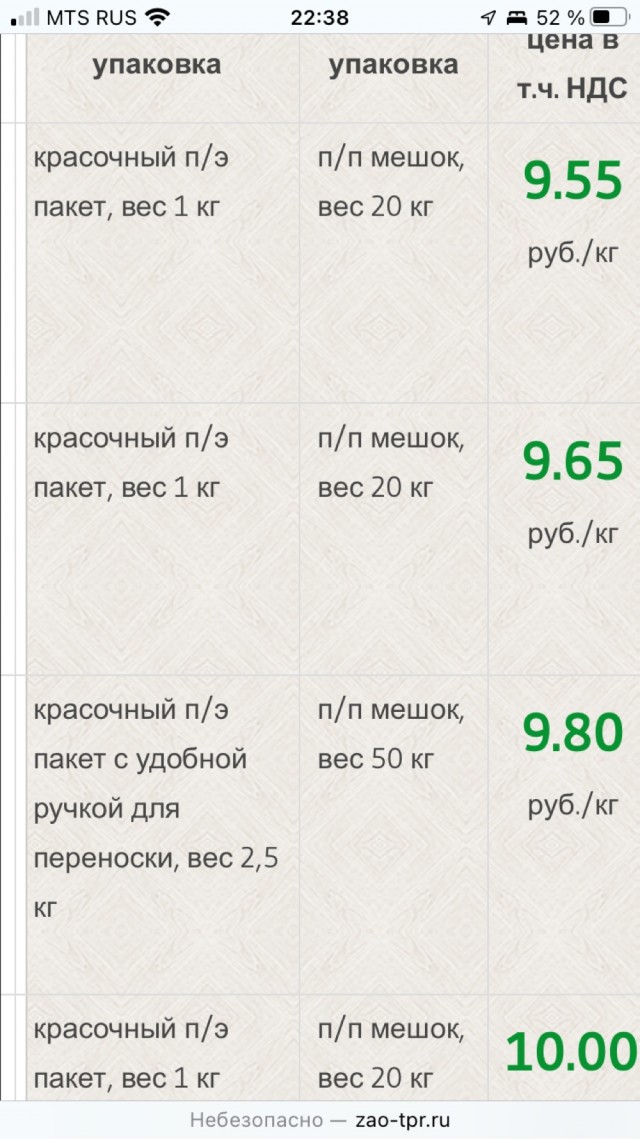 Почему сахар в дефиците