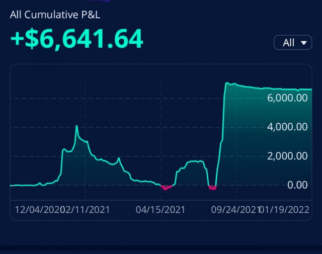 Игра на бирже