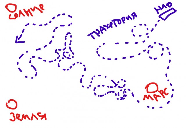 И опять про 3I/ATLAS