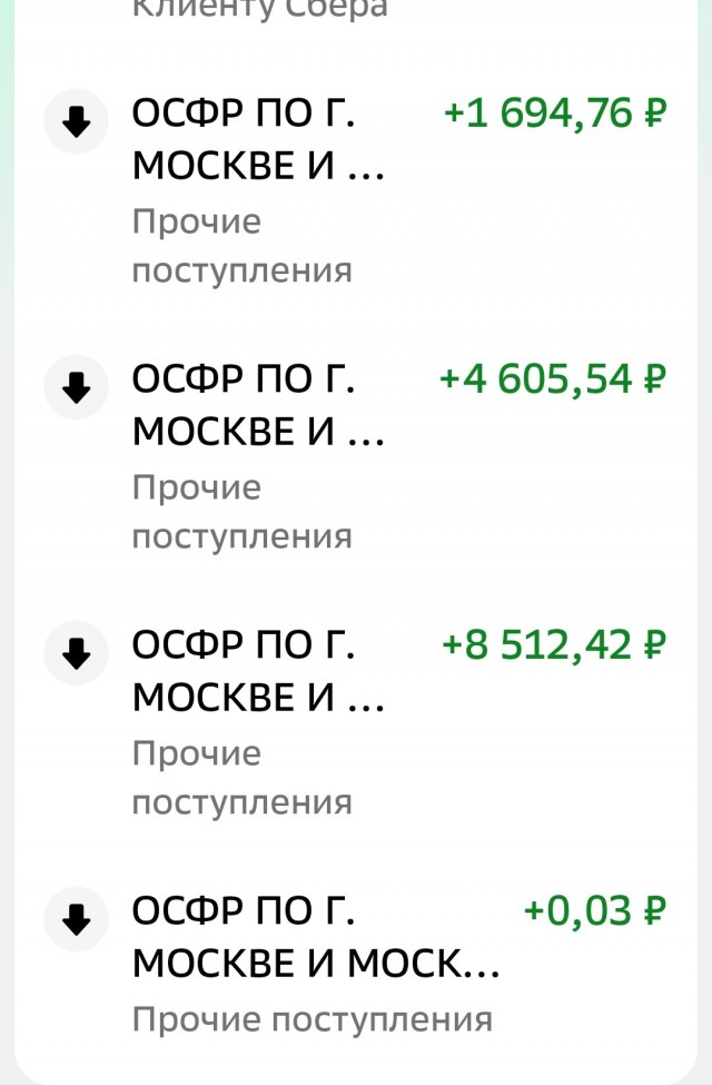 Порог бедности в России