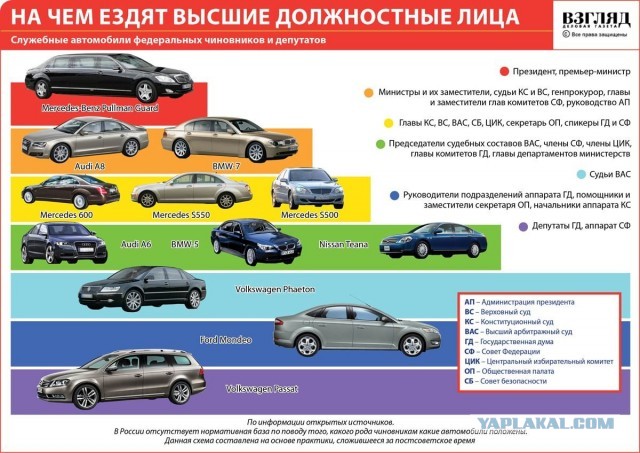 Чиновники хотят покупать дорогие машины.