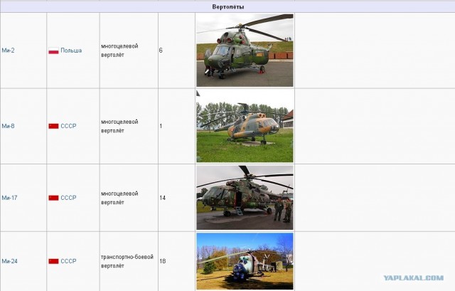 Армия Обороны Израиля