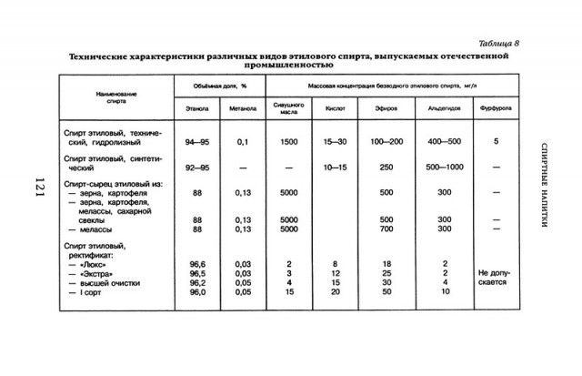 Про "палёный" дорогой алкоголь