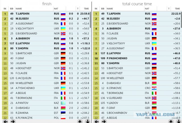 Биатлон. Сезон 2015/2016 часть 2.