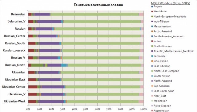 Белорус в России