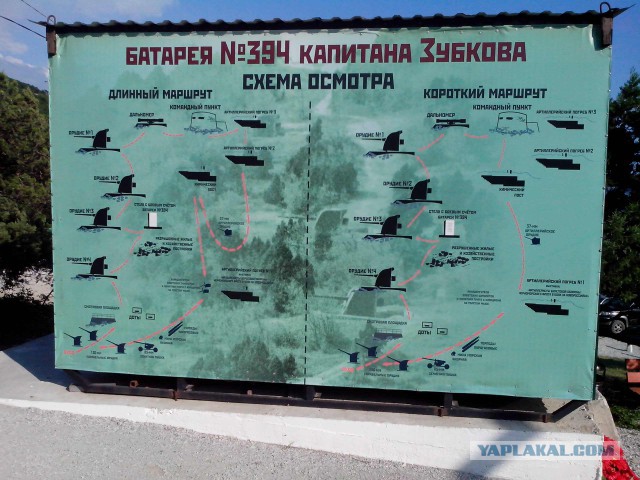 Стационарная береговая артиллерия