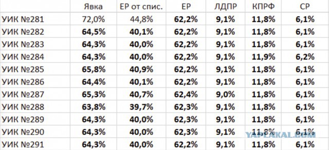 За репосты сажали, за лайки сажали, теперь за создание групп, призывающих на митинги, сажают