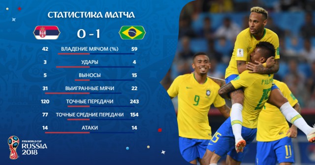 Чемпионат Мира по футболу. Россия 2018 (часть 4)