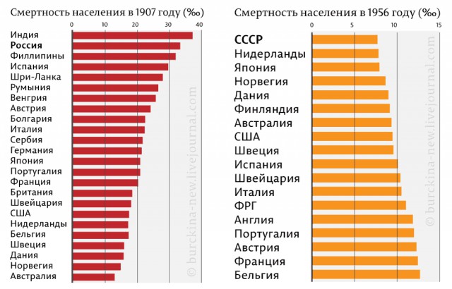 Застойные годы СССР