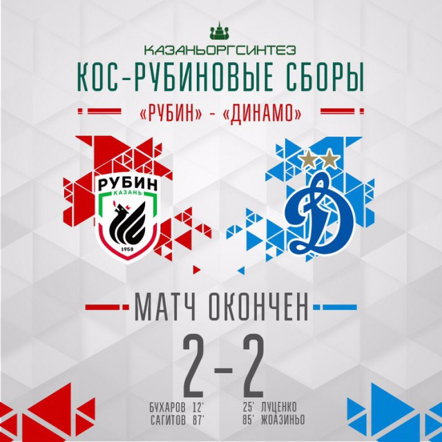 Чемпионат России по футболу 2018-2019 (частьVII)