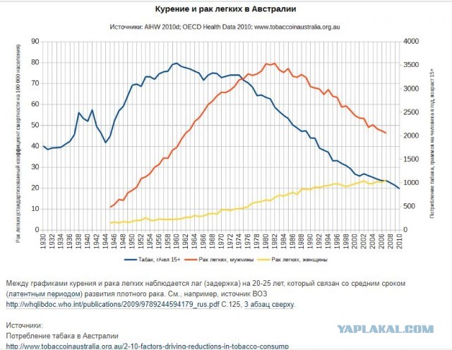 Почему Минздрав молчит от раке