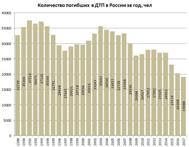 Медведев поручил обосновать штрафы за превышение скорости на 10–20 км/ч