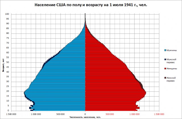 Как голодали американцы во времена Великой Депрессии