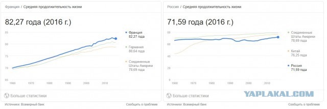 Правительство Франции отменило пенсионную реформу, объявление которой вызвало массовые забастовки в стране