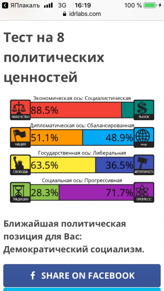Тест на 8 политических ценностей
