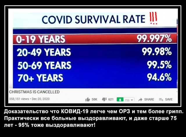 «Смертность от 40% до 75%»: в ВОЗ сообщили об угрозе новой пандемии