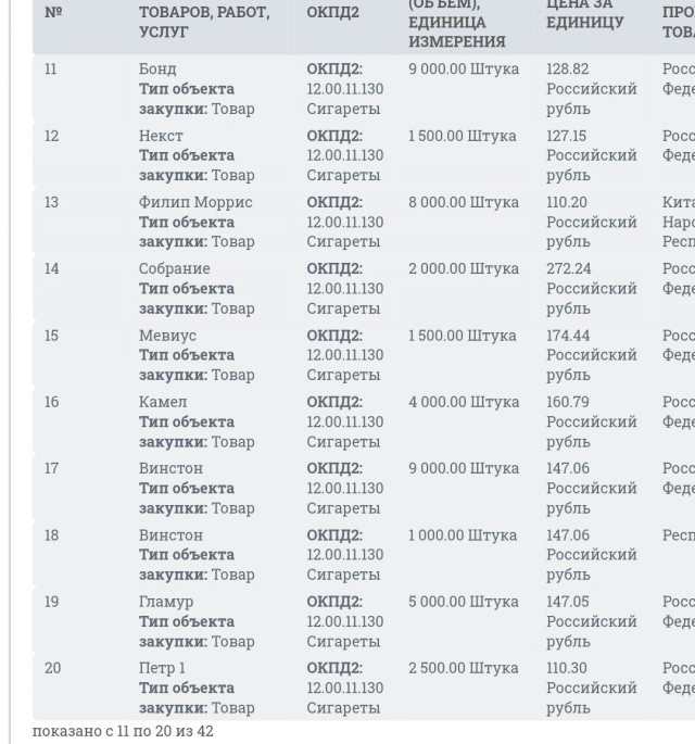 На что идут наши налоги