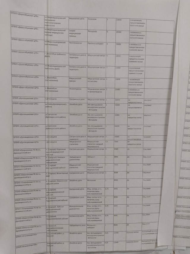 Зарплаты замкадных медработников среднего звена