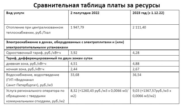 А у вас сколько стоит кВт ?