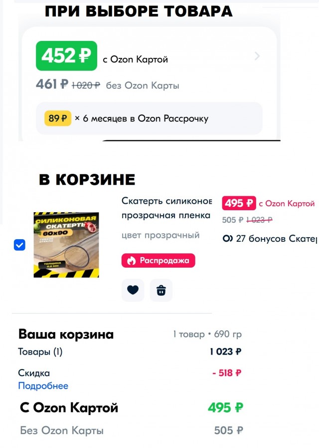 Как ОЗОН меняет цены на пути к «корзине»