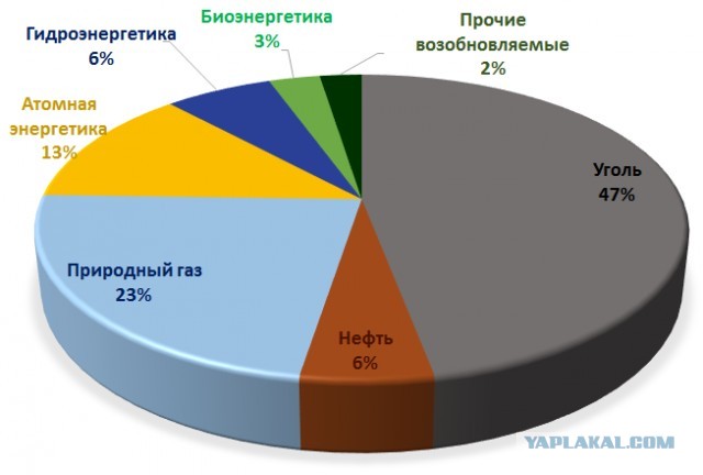 Взгляд на брошенные в Подмосковных полях Москвичи 3Е