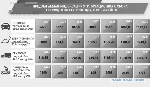 Минпромторг напомнил о росте утильсбора с 2027 года и изменениях на рынке