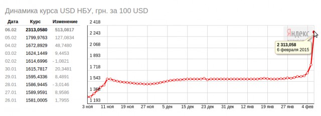 США станут гарантом мира на Украине...
