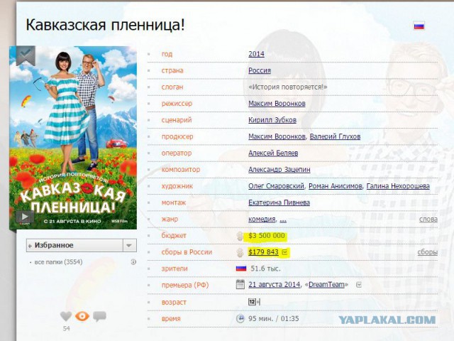 Вот такое Буратино, понимаешь...