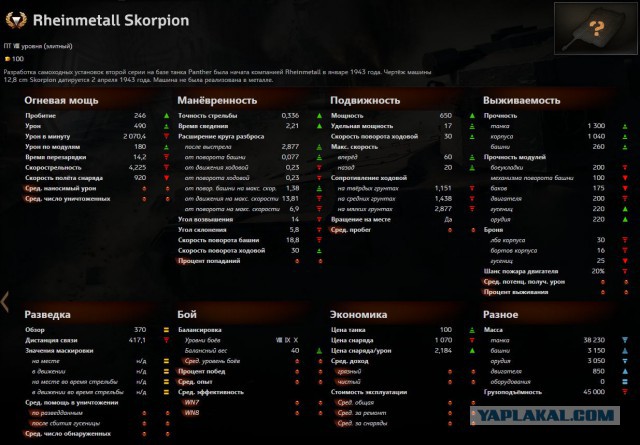 Wargaming 22