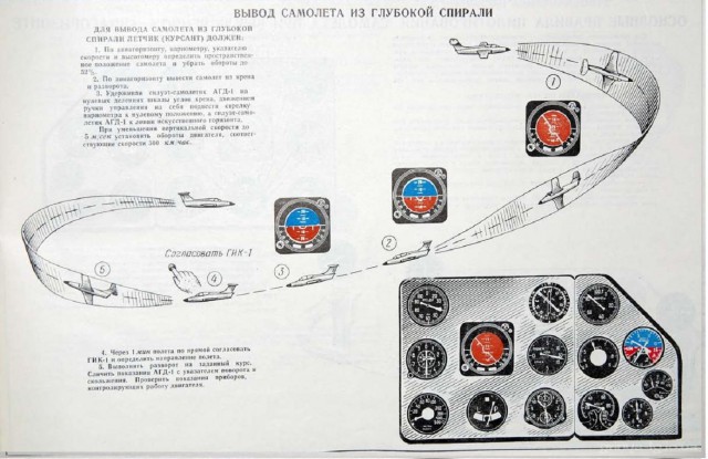 Альбом наглядных пособий по самолетам МиГ-15-17