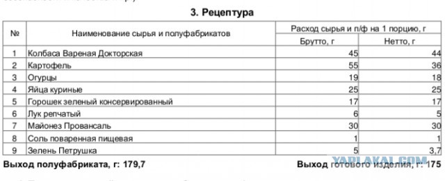 ОливьеBattle, кулинарный поединок